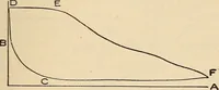 Picture 85 of 352 from Modern locomotive engineering, with questions and answers .. (1913), leaf 232