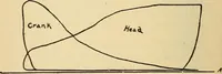 Picture 86 of 352 from Modern locomotive engineering, with questions and answers .. (1913), leaf 233