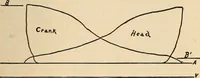 Picture 87 of 352 from Modern locomotive engineering, with questions and answers .. (1913), leaf 236