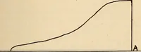 Picture 88 of 352 from Modern locomotive engineering, with questions and answers .. (1913), leaf 240