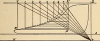 Picture 91 of 352 from Modern locomotive engineering, with questions and answers .. (1913), leaf 250