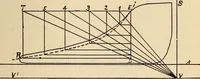 An illustration from Modern locomotive engineering, with questions and answers .. (1913)