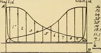 Picture 93 of 352 from Modern locomotive engineering, with questions and answers .. (1913), leaf 257