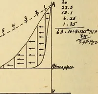 Picture 94 of 352 from Modern locomotive engineering, with questions and answers .. (1913), leaf 261