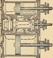 An illustration from Modern locomotive engineering, with questions and answers .. (1913)