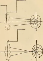 An illustration from Modern locomotive engineering, with questions and answers .. (1913)