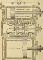 Picture 114 of 352 from Modern locomotive engineering, with questions and answers .. (1913), leaf 299