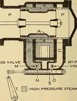 Picture 125 of 352 from Modern locomotive engineering, with questions and answers .. (1913), leaf 315