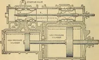 Picture 126 of 352 from Modern locomotive engineering, with questions and answers .. (1913), leaf 317