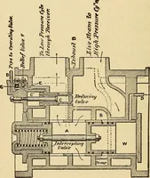 Picture 127 of 352 from Modern locomotive engineering, with questions and answers .. (1913), leaf 319
