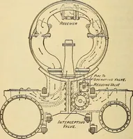 Picture 129 of 352 from Modern locomotive engineering, with questions and answers .. (1913), leaf 321