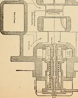 Picture 134 of 352 from Modern locomotive engineering, with questions and answers .. (1913), leaf 326