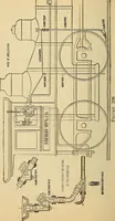 Picture 200 of 352 from Modern locomotive engineering, with questions and answers .. (1913), leaf 425