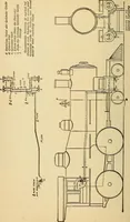 Picture 205 of 352 from Modern locomotive engineering, with questions and answers .. (1913), leaf 431