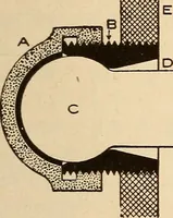 An illustration from Modern locomotive engineering, with questions and answers .. (1913)
