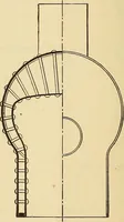 Picture 10 of 352 from Modern locomotive engineering, with questions and answers .. (1913), leaf 57