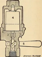 An illustration from Modern locomotive engineering, with questions and answers .. (1913)