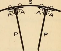 Picture 13 of 352 from Modern locomotive engineering, with questions and answers .. (1913), leaf 60
