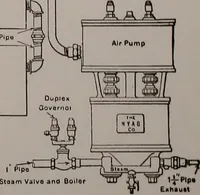 Picture 246 of 352 from Modern locomotive engineering, with questions and answers .. (1913), leaf 610