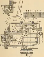 Picture 247 of 352 from Modern locomotive engineering, with questions and answers .. (1913), leaf 612