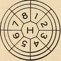Picture 16 of 352 from Modern locomotive engineering, with questions and answers .. (1913), leaf 62