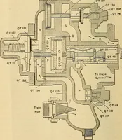 Picture 255 of 352 from Modern locomotive engineering, with questions and answers .. (1913), leaf 631