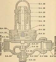 Picture 260 of 352 from Modern locomotive engineering, with questions and answers .. (1913), leaf 640