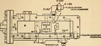Picture 265 of 352 from Modern locomotive engineering, with questions and answers .. (1913), leaf 664