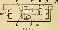 Picture 268 of 352 from Modern locomotive engineering, with questions and answers .. (1913), leaf 665
