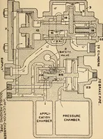Picture 298 of 352 from Modern locomotive engineering, with questions and answers .. (1913), leaf 712