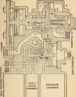 Picture 300 of 352 from Modern locomotive engineering, with questions and answers .. (1913), leaf 720
