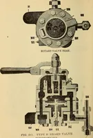Picture 304 of 352 from Modern locomotive engineering, with questions and answers .. (1913), leaf 727