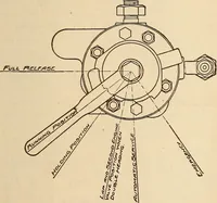 Picture 305 of 352 from Modern locomotive engineering, with questions and answers .. (1913), leaf 728