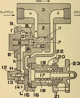 Picture 311 of 352 from Modern locomotive engineering, with questions and answers .. (1913), leaf 741