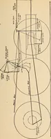 An illustration from Modern locomotive engineering, with questions and answers .. (1913)