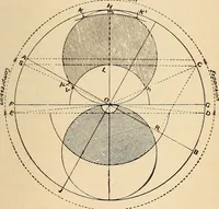 Picture 321 of 352 from Modern locomotive engineering, with questions and answers .. (1913), leaf 786