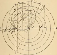 Picture 322 of 352 from Modern locomotive engineering, with questions and answers .. (1913), leaf 788