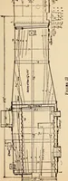 An illustration from Modern locomotive engineering, with questions and answers .. (1913)