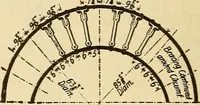 Picture 23 of 352 from Modern locomotive engineering, with questions and answers .. (1913), leaf 81