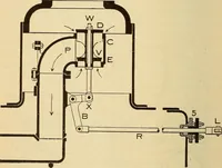 Picture 28 of 352 from Modern locomotive engineering, with questions and answers .. (1913), leaf 93