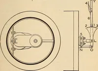 Picture 29 of 352 from Modern locomotive engineering, with questions and answers .. (1913), leaf 94