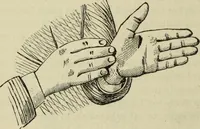 An illustration from Modern magic. : A practical treatise on the art of conjuring. (1885)