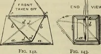 An illustration from Modern magic. : A practical treatise on the art of conjuring. (1885)