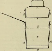 An illustration from Modern magic. : A practical treatise on the art of conjuring. (1885)