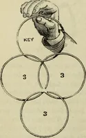 An illustration from Modern magic. : A practical treatise on the art of conjuring. (1885)