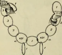 An illustration from Modern magic. : A practical treatise on the art of conjuring. (1885)