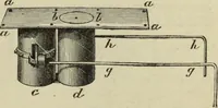 An illustration from Modern magic. : A practical treatise on the art of conjuring. (1885)