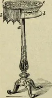 An illustration from Modern magic. : A practical treatise on the art of conjuring. (1885)