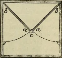 An illustration from Modern magic. : A practical treatise on the art of conjuring. (1885)