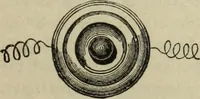 An illustration from Modern magic. : A practical treatise on the art of conjuring. (1885)